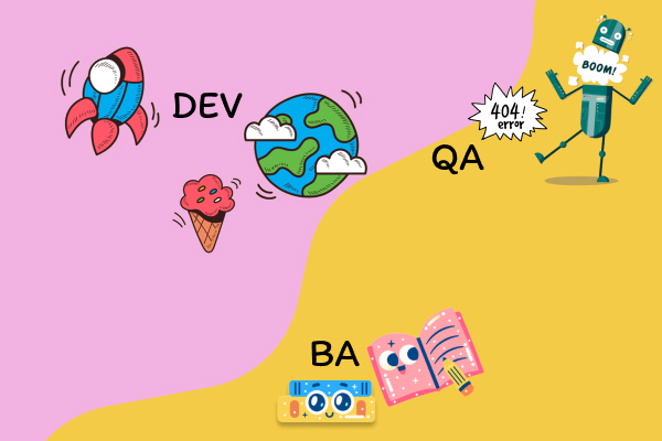 A picture illustrating E-onoarding help BA, Developer, and QA work in synergy